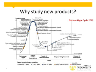 Why study new products?
Gartner Hype Cycle 2012

3

 