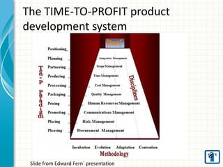 New product development project management | PDF