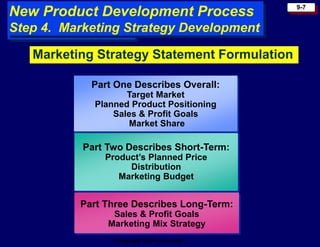 New product development | PPTX