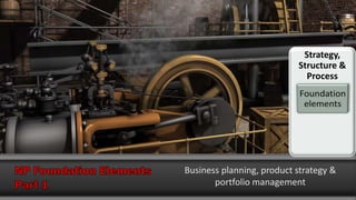 Business planning, product strategy &
portfolio management
Strategy,
Structure &
Process
 