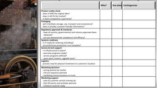 Who? Due date Contingencies
Product reality check
- does it fulfill the original idea?
- does it still fit the market?
- is there competitive superiority?
Packaging
- will it facilitate storage, use, transport and convenience?
- does it provide customer-friendly information?
Regulatory approvals & standards
- have all country, governmental and industry approvals been
obtained?
- can you demonstrate compliance and efficacy?
Systems readiness
- is IT ready for ordering and billing?
- are preliminary production runs complete?
Service & tech support
- is infrastructure in place?
- warranty programs ready?
- service programs defined?
- spare parts, loaners, upgrade tools?
Logistics
- process map for physical movement to customer’s location
Marketing decisions
- pricing policies by market
- roll-out sequence planned
- marketing communications on track
Marketing support
- sales & customer service training set
- kick-off events and activities planned
- collateral material ready
 