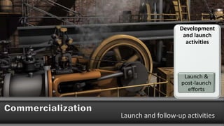 Launch and follow-up activities
 