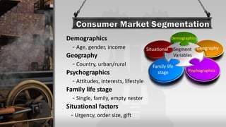Demographics
- Age, gender, income
Geography
- Country, urban/rural
Psychographics
- Attitudes, interests, lifestyle
Family life stage
- Single, family, empty nester
Situational factors
- Urgency, order size, gift
Demographics
Geography
Psychographics
Family life
stage
Situational Segment
Variables
 