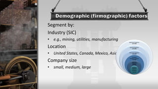 Segment by:
Industry (SIC)
• e.g., mining, utilities, manufacturing
Location
• United States, Canada, Mexico, Asia
Company size
• small, medium, large
 