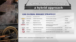 General Motors Co - FORM 8-K - EX-99.2 - presentation charts dated August 9, 2011 - August 11, 2011
 