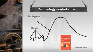 Chasms
Tipping point
Geoffrey A. Moore
 