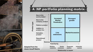 Adapted from the
classic Ansoff Matrix
 