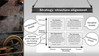 Sustaining
growth might use
any, including
Opportunist
Disruptive
Growth
 