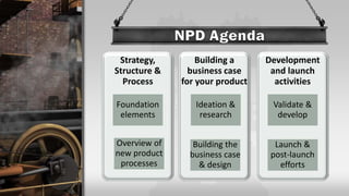 Strategy,
Structure &
Process
Foundation
elements
Overview of
new product
processes
Building a
business case
for your product
Ideation &
research
Building the
business case
& design
Development
and launch
activities
Validate &
develop
Launch &
post-launch
efforts
 