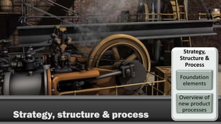 Strategy, structure & process
Strategy,
Structure &
Process
 