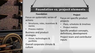 Foundation
Focus on systematic series of
actions
• Structures, roles, incentives &
norms
• Process metrics
Business and product
strategies
• Vision, technologies &
portfolio
Overall corporate climate &
culture
Project
Focus on specific product
projects
• Plans, schedules & timelines
• Project metrics
Specific product concepts,
definitions, development
Project team and contributor
inputs
 