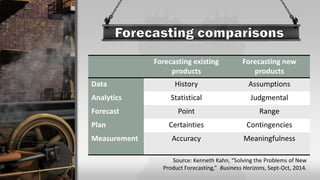 Forecasting existing
products
Forecasting new
products
Data History Assumptions
Analytics Statistical Judgmental
Forecast Point Range
Plan Certainties Contingencies
Measurement Accuracy Meaningfulness
Source: Kenneth Kahn, “Solving the Problems of New
Product Forecasting,” Business Horizons, Sept-Oct, 2014.
 