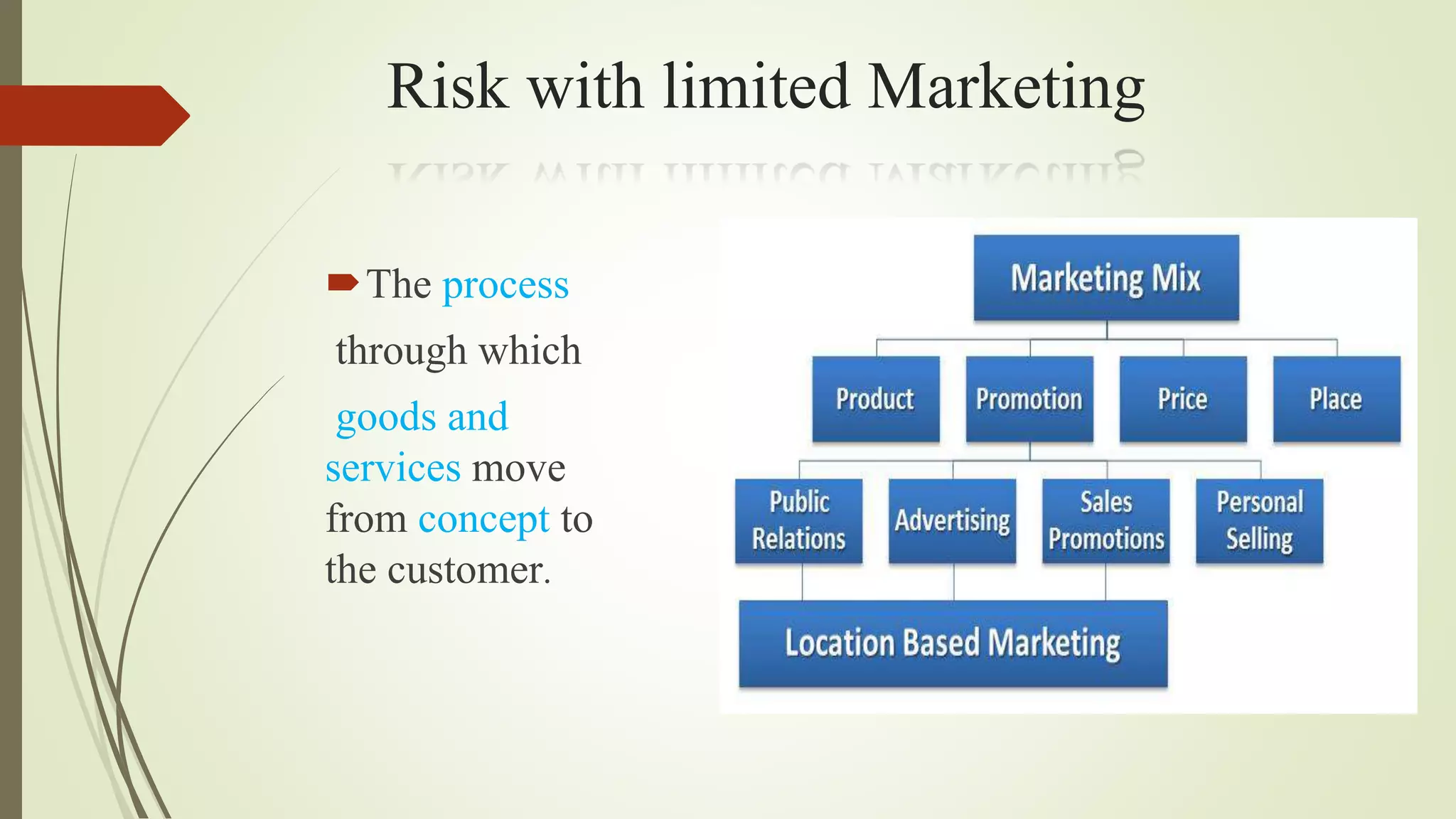 Risk with limited Marketing
The process
through which
goods and
services move
from concept to
the customer.
 