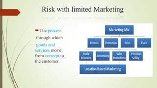 Conti….
1. Financial risk
If you have limited
marketing, there is the
financial risk if your
new product doesn't
generate...
