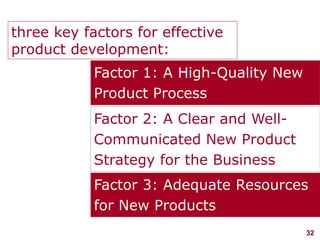 32visit: www.studyMarketing.org
Factor 1: A High-Quality New
Product Process
Factor 2: A Clear and Well-
Communicated New Product
Strategy for the Business
Factor 3: Adequate Resources
for New Products
three key factors
three key factors for effective
product development:
 