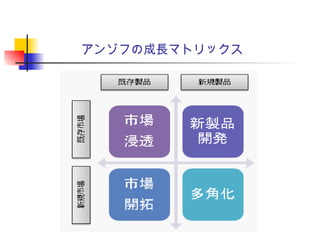 アンゾフの成長マトリックス
 