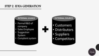 STEP 2. IDEA GENERATION
• Formal R&D of
company
• Sales Employee
• Suggestion
System
• Complaint system
• Customers
• Distributors
• Suppliers
• Competitors
INTERNAL SOURCE EXTERNAL SOURCE
 