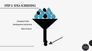 STEP 2. IDEA SCREENING
Company’s Goal
Development cost & time
Rate of return
 
