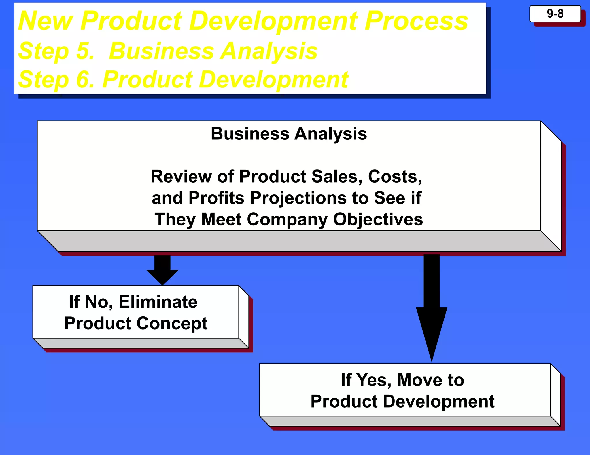 9-8
New Product Development Process
Step 5. Business Analysis
Step 6. Product Development
Business Analysis
Review of Product Sales, Costs,
and Profits Projections to See if
They Meet Company Objectives
If Yes, Move to
Product Development
If No, Eliminate
Product Concept
 