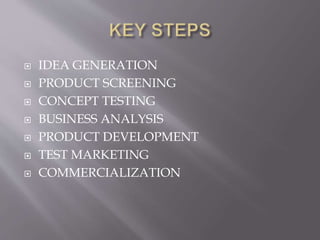  IDEA GENERATION
PRODUCT SCREENING
CONCEPT TESTING
BUSINESS ANALYSIS
PRODUCT DEVELOPMENT
TEST MARKETING
COMMERCIALIZATION