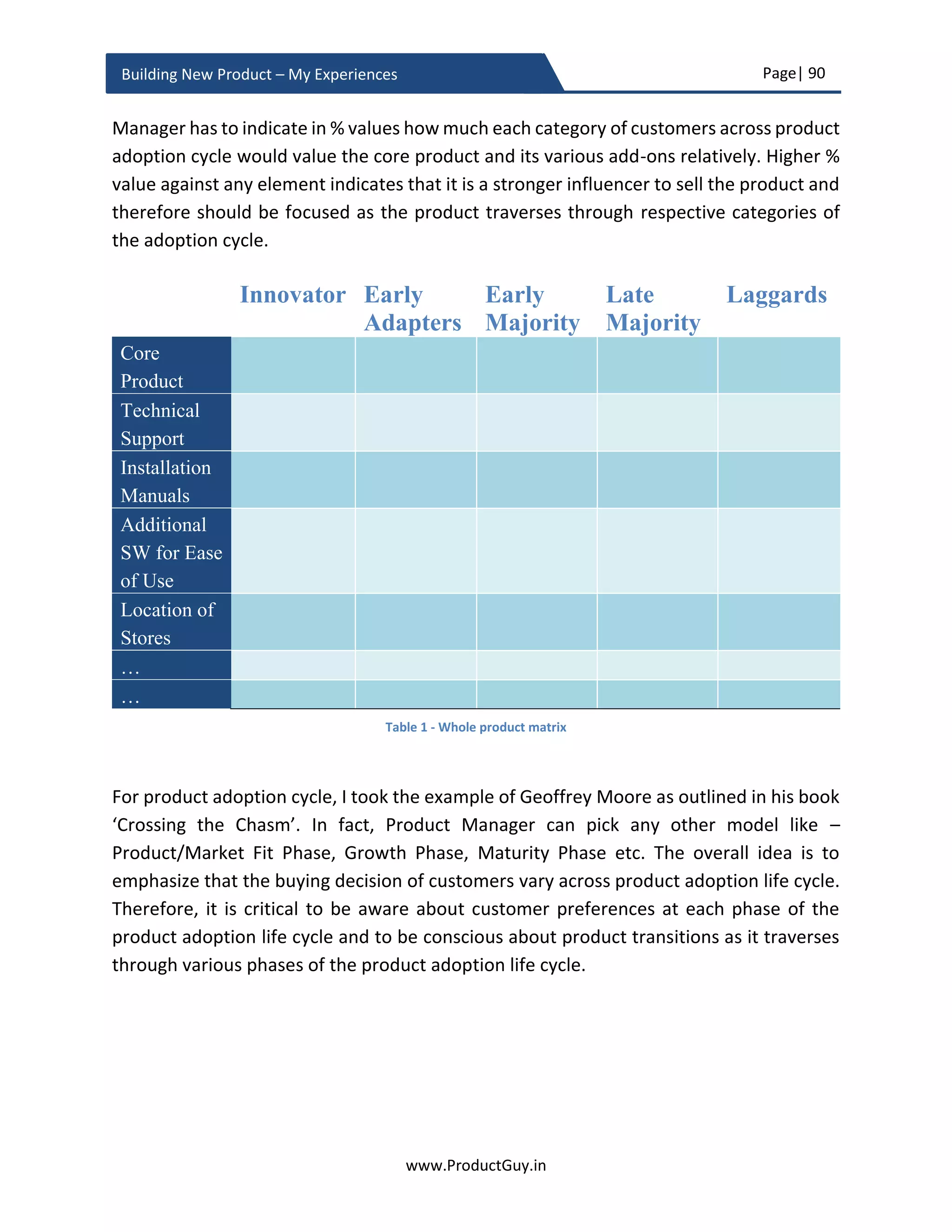Page| 90
www.ProductGuy.in
Building New Product – My Experiences
that someone might suddenly pop-up disrupting the entire market with new technology
or new offering and customers might not think twice to switch sides. While it is required
to keep focused on prospective customers of the new product, it is also essential listening
to market to understand how it might evolve.
The market is no different from customers and indeed market is a generic representation
of a broader segment of customers. When I insist on market focus, I was looking forward
to expanding the horizon to construct a generic representation of the entire customer
segment and start assessing how their needs will evolve with changes happening to
dependent micro or macro factors. More often, there is inevitable necessity to go beyond
the boundaries of existing products and existing customers to identify or grasp what is
changing outside and build a mental map of how those changes might alter customers’
behaviors or create new needs.
At a tactical level, it always augurs well to look at every individual customer needs to
ensure a steady flow of revenues. However, at a strategic level while Product Manager
has to envision how the product should evolve, (s)he has to create a mental map of how
the generic needs of the broader segment of customers evolve and how they will probably
respond to new technology innovations or any products in adjacency space that can
address the needs of customers. To be more precise, in case of market focus, I was rather
thinking strategically to fathom the long-term evolution of the market needs or long-term
relevance of the product due to changes in market/technology or customer behaviors
through explicitly pondering over the following
There is inevitable necessity to go beyond the
boundaries of existing products and existing
customers to identify or grasp what is changing
outside and build a mental map of how those
changes might alter customers’ behaviors or
create new needs
The pitfalls of listening to customers and acting
accordingly is that someone might suddenly pop-
up disrupting the entire market with new
technology or new offering and customers might
not think twice to switch sides
 