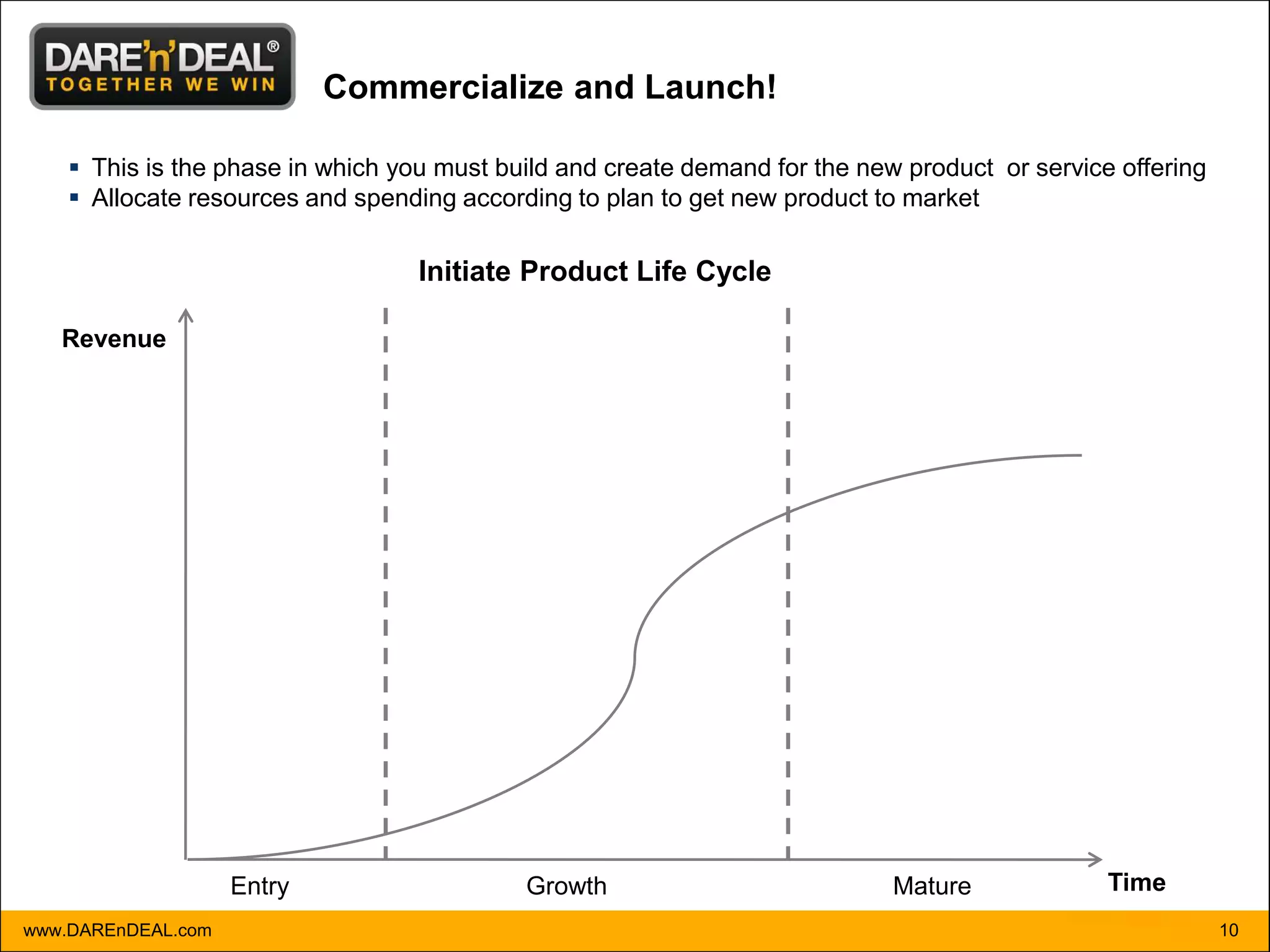 Commercialize and Launch!

     This is the phase in which you must build and create demand for the new product or service offering
     Allocate resources and spending according to plan to get new product to market

                                   Initiate Product Life Cycle

   Revenue




                    Entry                   Growth                           Mature             Time
www.DAREnDEAL.com                                                                                           10
 