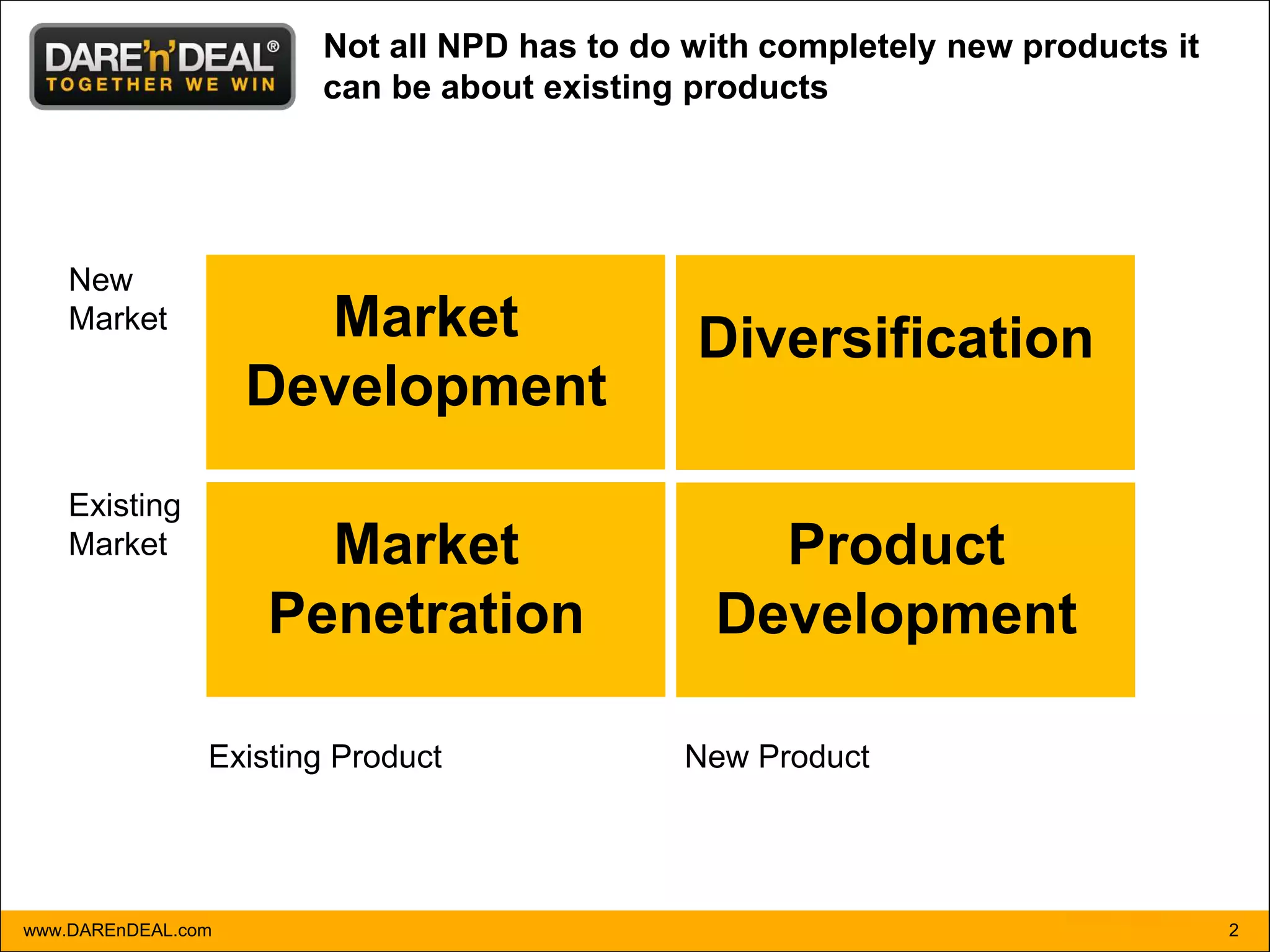 Not all NPD has to do with completely new products it
                       can be about existing products




    New
    Market            Market                 Diversification
                    Development
    Existing
    Market            Market                    Product
                    Penetration               Development

                Existing Product            New Product




www.DAREnDEAL.com                                                              2
 