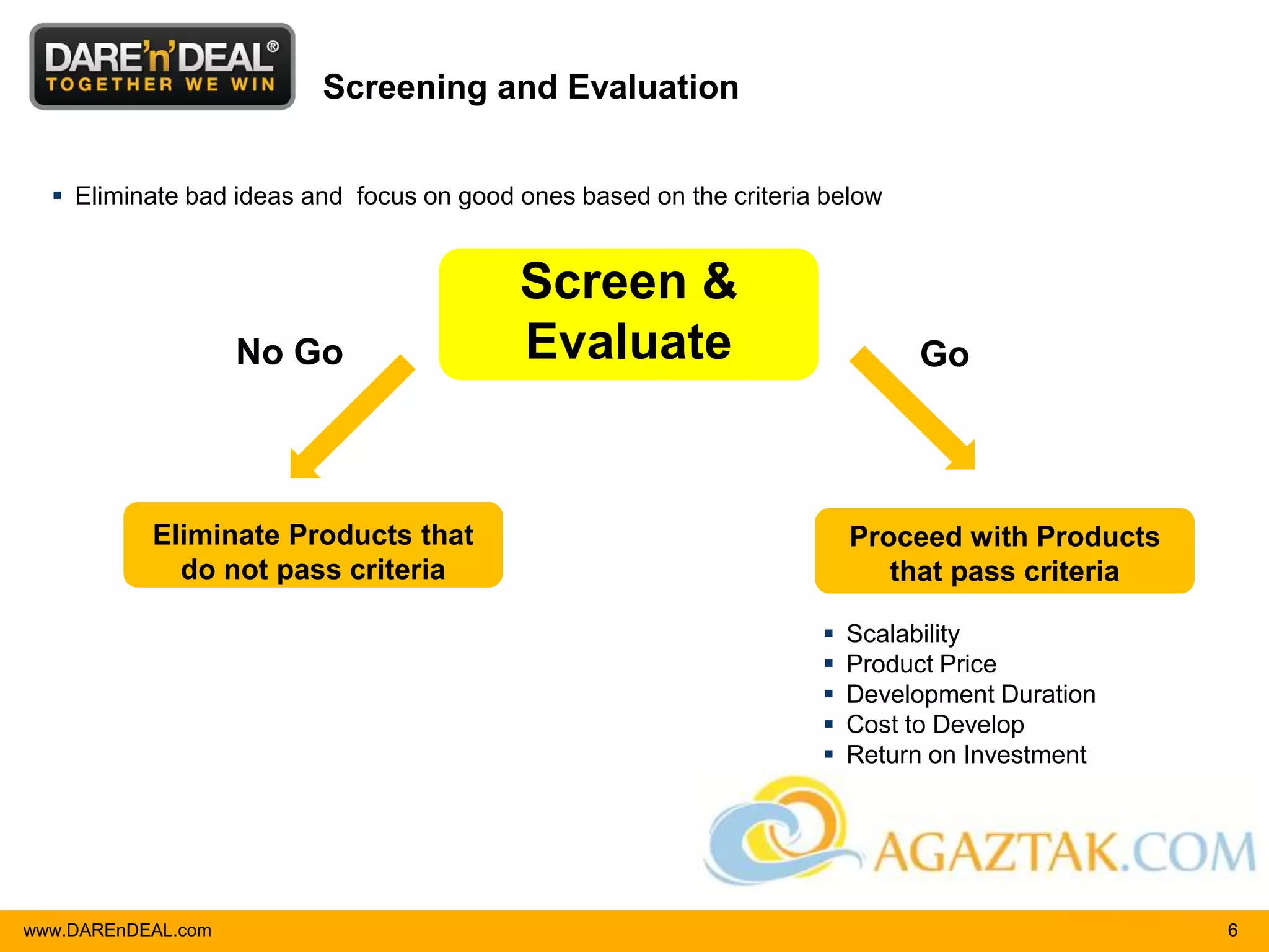Screening and Evaluation


   Eliminate bad ideas and focus on good ones based on the criteria below


                                          Screen &
                    No Go                 Evaluate                           Go



           Eliminate Products that                                      Proceed with Products
             do not pass criteria                                          that pass criteria

                                                                       Scalability
                                                                       Product Price
                                                                       Development Duration
                                                                       Cost to Develop
                                                                       Return on Investment




www.DAREnDEAL.com                                                                               6
 