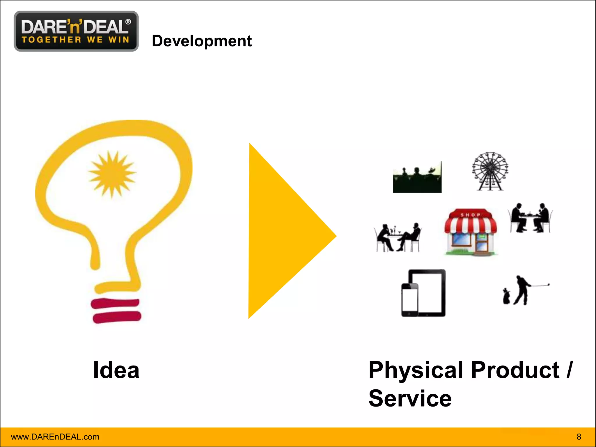 Development




               Idea                 Physical Product /
                                    Service
www.DAREnDEAL.com                                        8
 