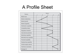 A Profile Sheet
 
