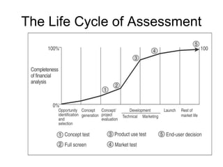 The Life Cycle of Assessment
 