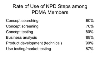 Rate of Use of NPD Steps among
           PDMA Members
Concept searching                 90%
Concept screening                 76%
Concept testing                   80%
Business analysis                 89%
Product development (technical)   99%
Use testing/market testing        87%
 