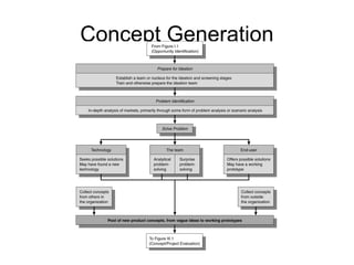Concept Generation
 