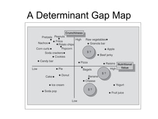 A Determinant Gap Map
 
