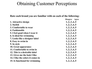 Obtaining Customer Perceptions

Rate each brand you are familiar with on each of the following:
                                                  Disagree   Agree
1. Attractive design                              1..2..3..4..5
2. Stylish                                        1..2..3..4..5
3. Comfortable to wear                            1..2..3..4..5
4. Fashionable                                    1..2..3..4..5
5. I feel good when I wear it                     1..2..3..4..5
6. Is ideal for swimming                          1..2..3..4..5
7. Looks like a designer label                    1..2..3..4..5
8. Easy to swim in                                1..2..3..4..5
9. In style                                       1..2..3..4..5
10. Great appearance                              1..2..3..4..5
11. Comfortable to swim in                        1..2..3..4..5
12. This is a desirable label                     1..2..3..4..5
13. Gives me the look I like                      1..2..3..4..5
14. I like the colors it comes in                 1..2..3..4..5
15. Is functional for swimming                    1..2..3..4..5
 