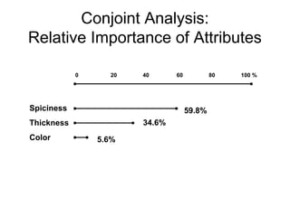 Conjoint Analysis:
Relative Importance of Attributes

            0     20   40      60           80   100 %




Spiciness                           59.8%
Thickness              34.6%
Color           5.6%
 
