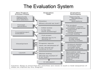 The Evaluation System
 