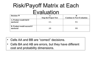 Risk/Payoff Matrix at Each
           Evaluation
  Decision                               A                         B
                                Stop the Project Now   Continue to Next Evaluation
  A. Product would fail if
  marketed                              AA                         BA

  B. Product would succeed if
  marketed                              AB                         BB




• Cells AA and BB are “correct” decisions.
• Cells BA and AB are errors, but they have different
  cost and probability dimensions.
 