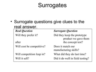 Surrogates

• Surrogate questions give clues to the
  real answer.
  Real Question               Surrogate Question
  Will they prefer it?        Did they keep the prototype
                                      product we gave them
  after                               the concept test?
  Will cost be competitive?   Does it match our
                              manufacturing skills?
  Will competition leap in?   What did they do last time?
  Will it sell?               Did it do well in field testing?
 