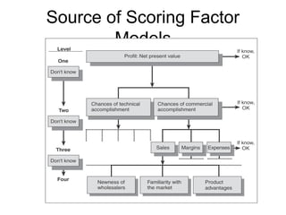 Source of Scoring Factor
        Models
 