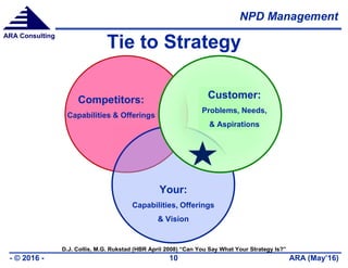 NPD Management
ARA (May’16)- © 2016 - 10
ARA Consulting
Tie to Strategy
Competitors:
Capabilities & Offerings
Your:
Capabilities, Offerings
& Vision
Customer:
Problems, Needs,
& Aspirations
D.J. Collis, M.G. Rukstad (HBR April 2008) “Can You Say What Your Strategy Is?”
 