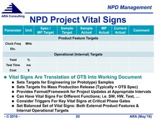 NPD Management
ARA (May’16)- © 2016 - 20
ARA Consulting
NPD Project Vital Signs
Parameter Unit
Spec /
MP Target
Sample
Target
Sample
Actual
MP
Actual
Current
Actual
Comment
Product Feature Targets
Clock Freq MHz
Etc.
Operational (Internal) Targets
Yield %
Test Time ms
Cost $
 Vital Signs Are Translation of OTS Into Working Document
 Sets Targets for Engineering (or Prototype) Samples
 Sets Targets fro Mass Production Release (Typically = OTS Spec)
 Provides Format/Framework for Project Updates at Appropriate Intervals
 Can Have Vital Signs For Different Functions; i.e. SW, HW, Test, …
 Consider Triggers For Key Vital Signs at Critical Phase Gates
 Set Balanced Set of Vital Signs: Both External Product Features &
Internal Operational Targets
 
