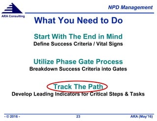 NPD Management
ARA (May’16)- © 2016 - 23
ARA Consulting
What You Need to Do
Start With The End in Mind
Define Success Criteria / Vital Signs
Utilize Phase Gate Process
Breakdown Success Criteria into Gates
Track The Path
Develop Leading Indicators for Critical Steps & Tasks
 