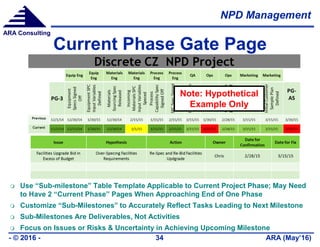 NPD Management
ARA (May’16)- © 2016 - 34
ARA Consulting
Current Phase Gate Page
 Use “Sub-milestone” Table Template Applicable to Current Project Phase; May Need
to Have 2 “Current Phase” Pages When Approaching End of One Phase
 Customize “Sub-Milestones” to Accurately Reflect Tasks Leading to Next Milestone
 Sub-Milestones Are Deliverables, Not Activities
 Focus on Issues or Risks & Uncertainty in Achieving Upcoming Milestone
Note: Hypothetical
Example Only
 