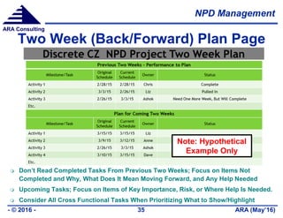 NPD Management
ARA (May’16)- © 2016 - 35
ARA Consulting
Two Week (Back/Forward) Plan Page
 Don’t Read Completed Tasks From Previous Two Weeks; Focus on Items Not
Completed and Why, What Does It Mean Moving Forward, and Any Help Needed
 Upcoming Tasks; Focus on Items of Key Importance, Risk, or Where Help Is Needed.
 Consider All Cross Functional Tasks When Prioritizing What to Show/Highlight
Note: Hypothetical
Example Only
 