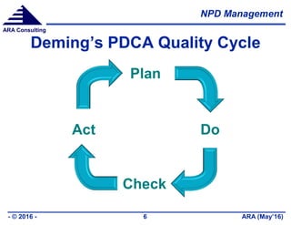 NPD Management
ARA (May’16)- © 2016 - 6
ARA Consulting
Deming’s PDCA Quality Cycle
Plan
Do
Check
Act
 