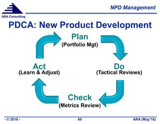 NPD Management
ARA (May’16)- © 2016 - 60
ARA Consulting
PDCA: New Product Development
Plan
(Portfolio Mgt)
Do
(Tactical Reviews)
Check
(Metrics Review)
Act
(Learn & Adjust)
 