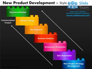 New Product Development – Style 4

        Commercialization



Commercialized    Market Testing
   Product


                            Development



                                   Business Analysis



                                          Screening & Evaluation



                                                       Idea Generation



                                                             New Product Strategy
                                                                Development
www.slideteam.net
 