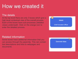 The details
At the top level there are only 3 boxes which give a
high level contextual view of the overall process.
Each of the boxes have sub-processes (detailed
views) underneath. Click on the orange icon to
enter the detailed process.
How we created it
Related information
Some boxes have additional information that you
can access through the paperclip. This can contain
text descriptions and links to webpages and
documents.
 