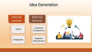 Idea Generation
Internal
sources
R & D
Employees
External
Sources
Customer
Competitors
Suppliers
Distrubutors
 